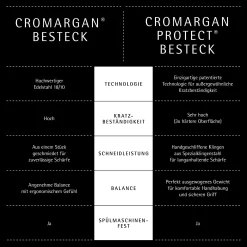 Verona Besteck-Set, 30-teilig, Cromargan®